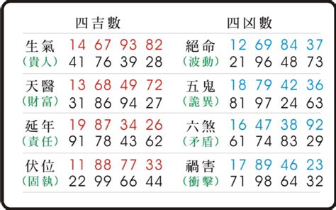 易 經 號碼|【數字易經 英文】解讀數字易經英文的奧秘：五行屬性與數字能。